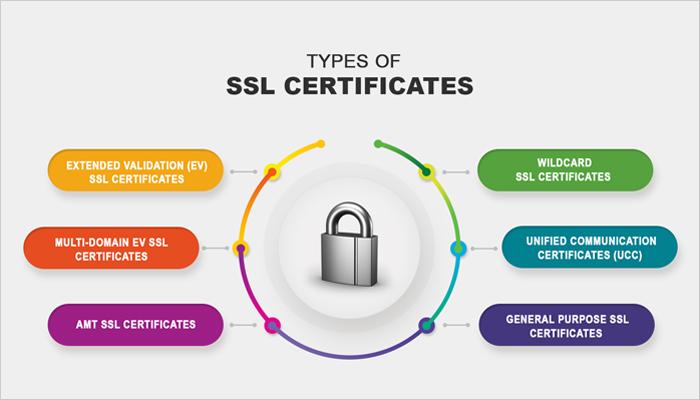 Step-by-Step Guide to Installing SSL on Shared Hosting
