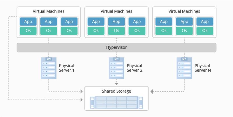 Exploring Virtualization’s Impact on VPS Hosting Solutions