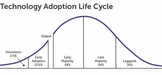 Navigating SaaS Adoption Challenges in Large Enterprises