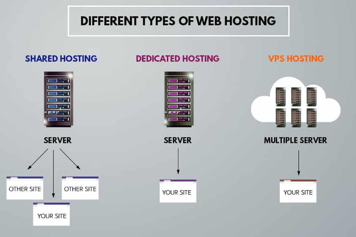 Discover the Best Dedicated Server Hosting Providers of 2024
