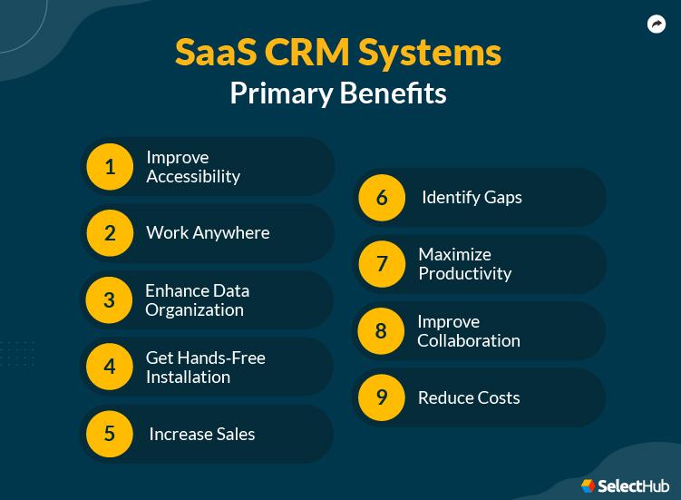 Maximizing Business Success with SaaS CRM Solutions