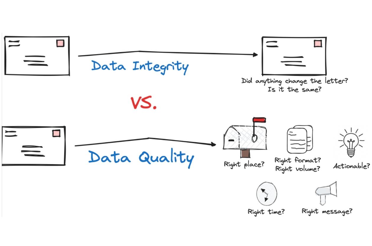 Ensuring Data Integrity: SaaS Strategies for Backup & Recovery