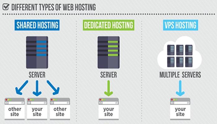 Unlocking Performance: A Guide to Dedicated Server Hosting