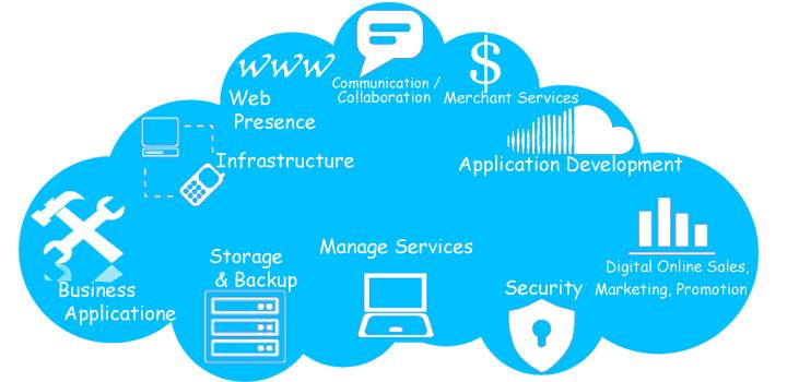 Boost Your Website Performance with Cloud Hosting Solutions