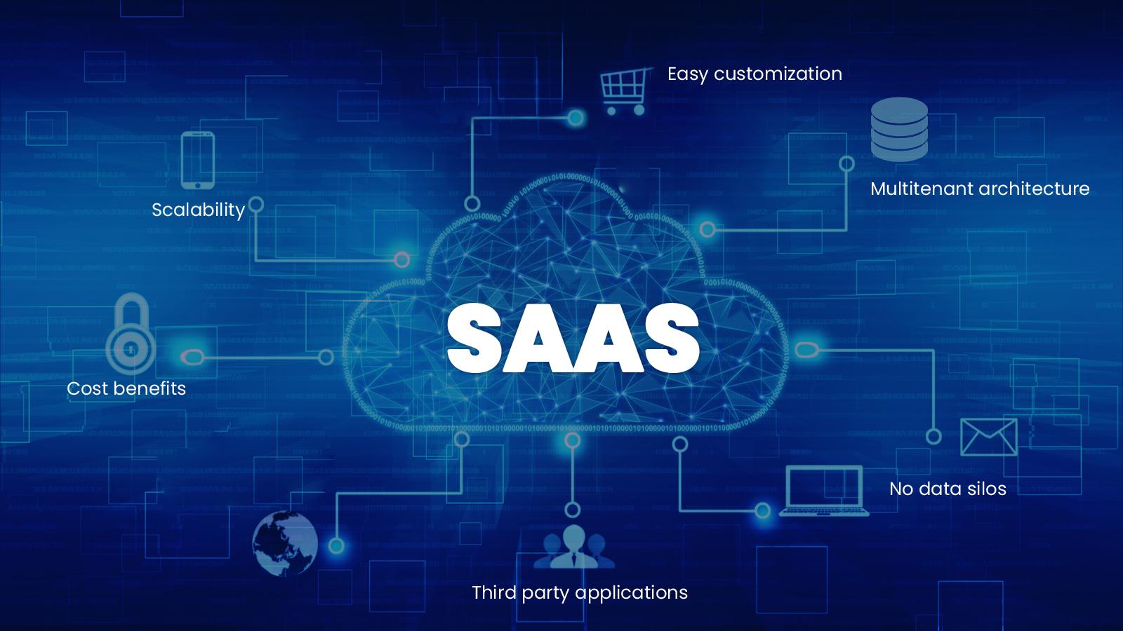 Seamless Integration: Connecting SaaS with Your Systems