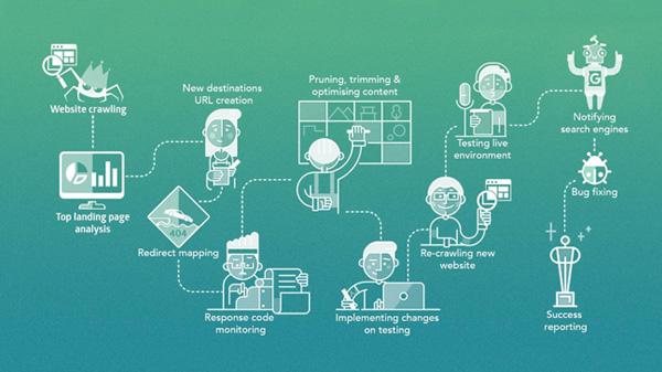 Step-by-Step Guide to Seamlessly Migrate Your Website