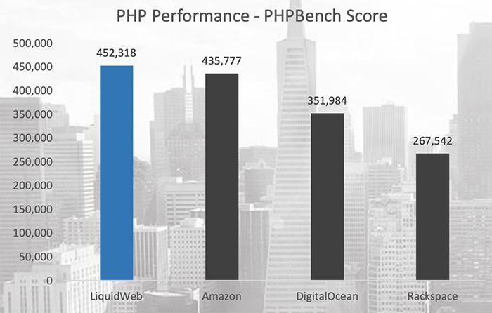 Maximizing VPS Performance: Essential Tips for Speed Optimization