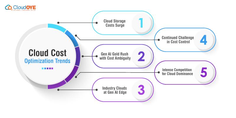 Decoding Cloud Hosting Costs: What You Need to Know