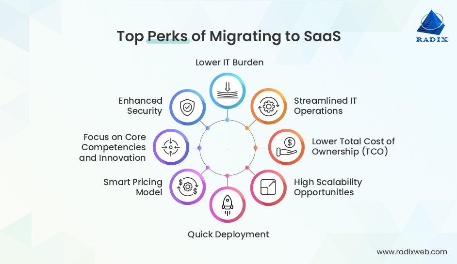 Essential Tips for Seamless Migration to a SaaS Platform