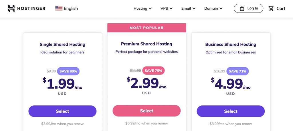 Affordable Shared Hosting: An In-Depth Cost Analysis