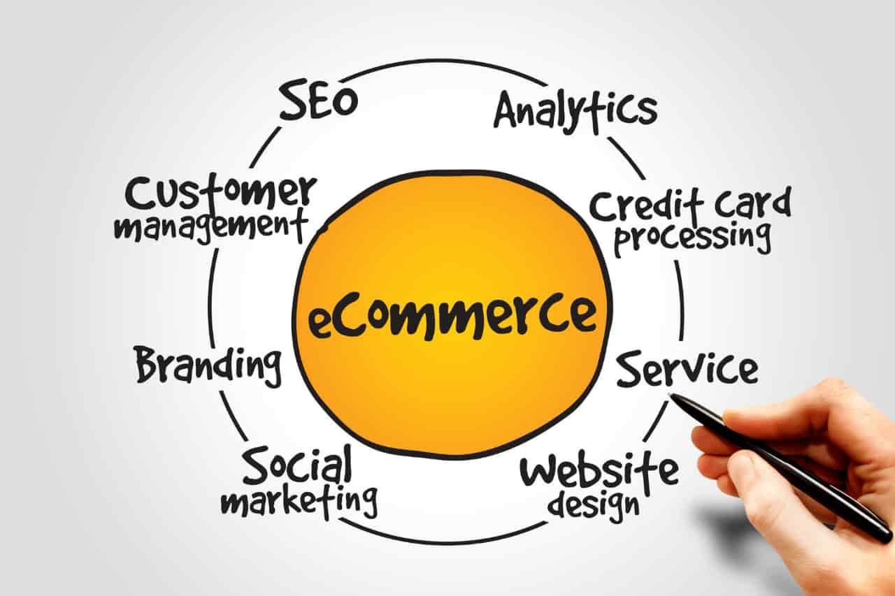 Maximizing Your E-Commerce Success with Shared Hosting