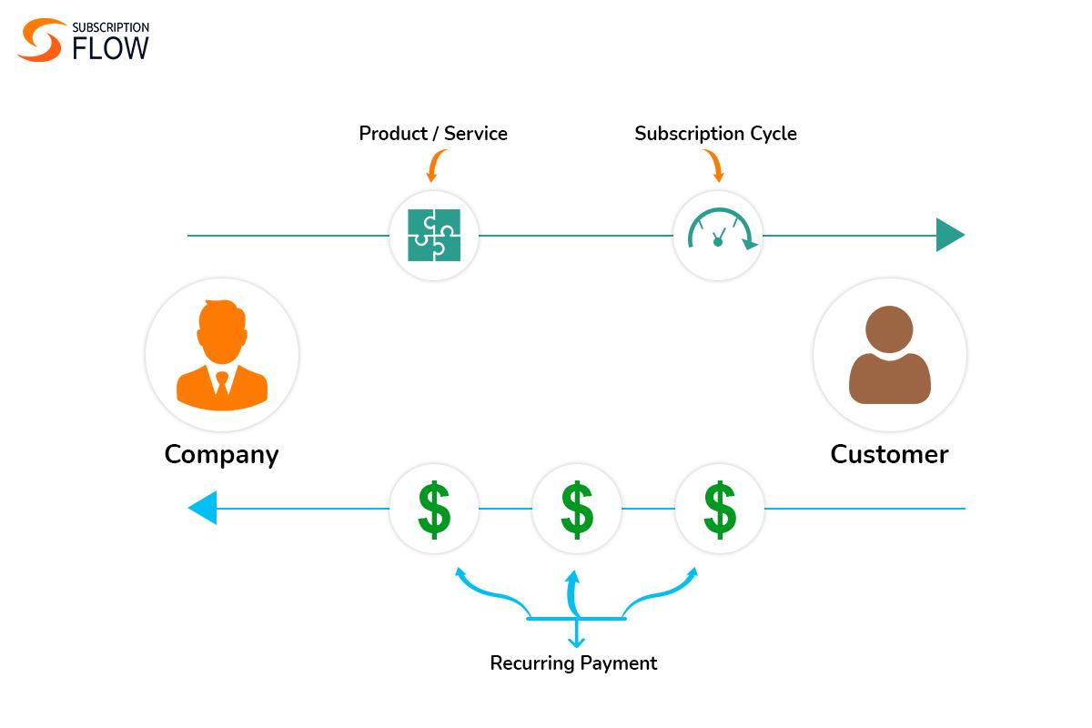 Unlocking Growth: The Impact of Subscription Models in SaaS
