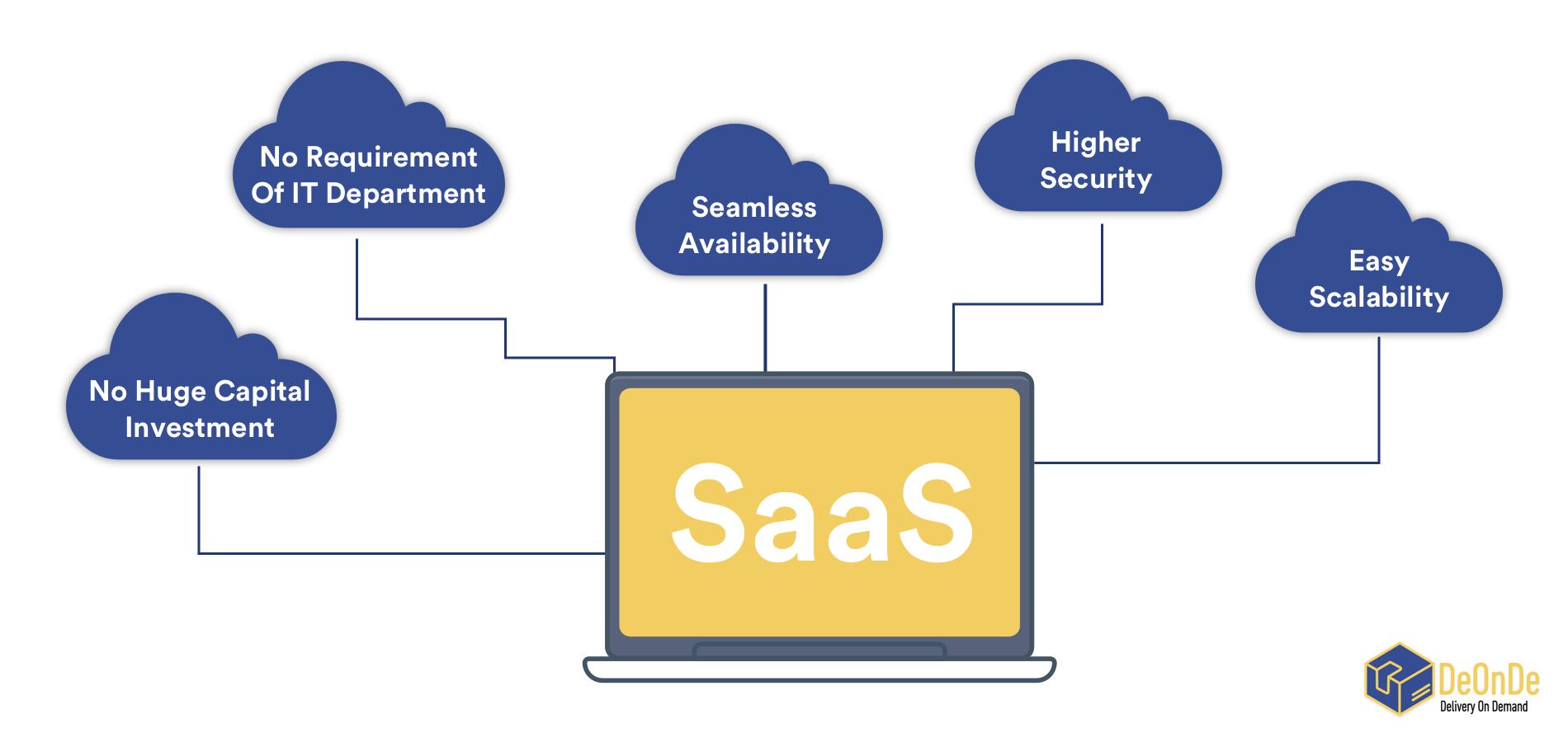Unlocking Success: The Strategic Edge of SaaS Solutions