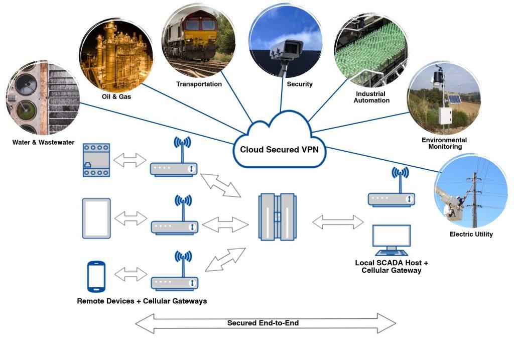 Effective VPN Solutions for Navigating Workplace Firewalls