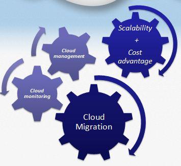 Exploring Managed Hosting Solutions for Global Websites