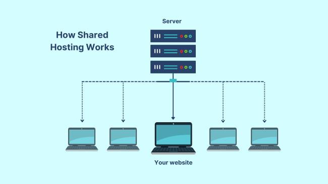 When to Transition from Shared Hosting to VPS Hosting