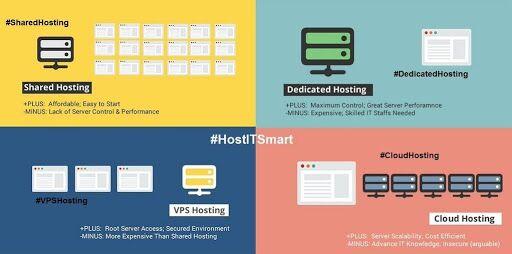 Navigating Cloud Hosting Costs: A Comprehensive Guide