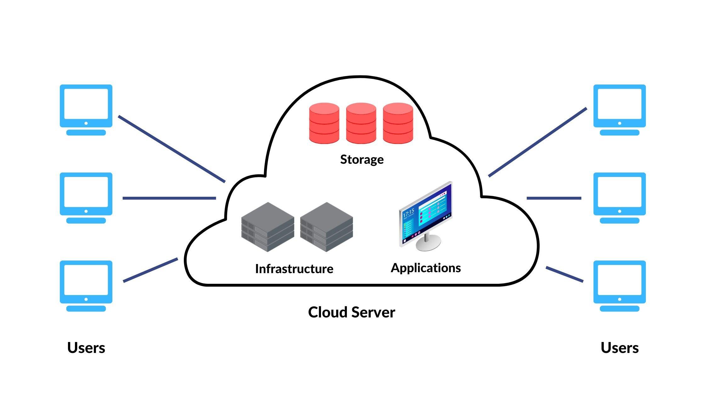 Maximizing Efficiency: Cloud Hosting for Enterprise Applications