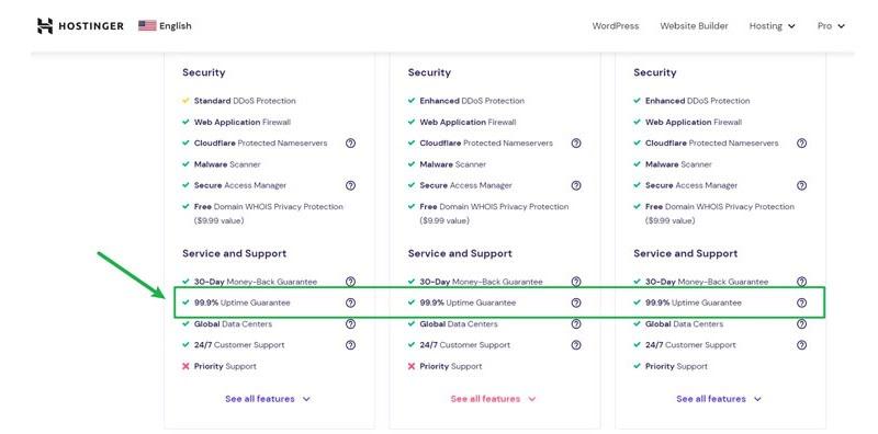 Why Uptime Guarantees Matter in Shared Hosting Services