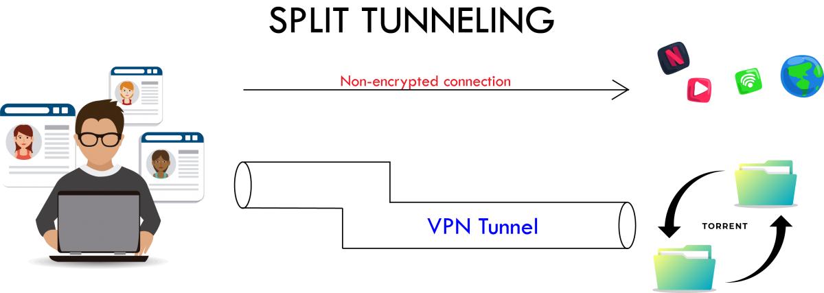 Mastering Split Tunneling: A Guide to VPN Configuration