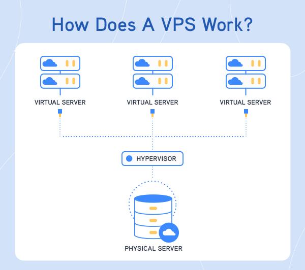 Top VPS Hosting Providers to Watch in 2024: Your Guide