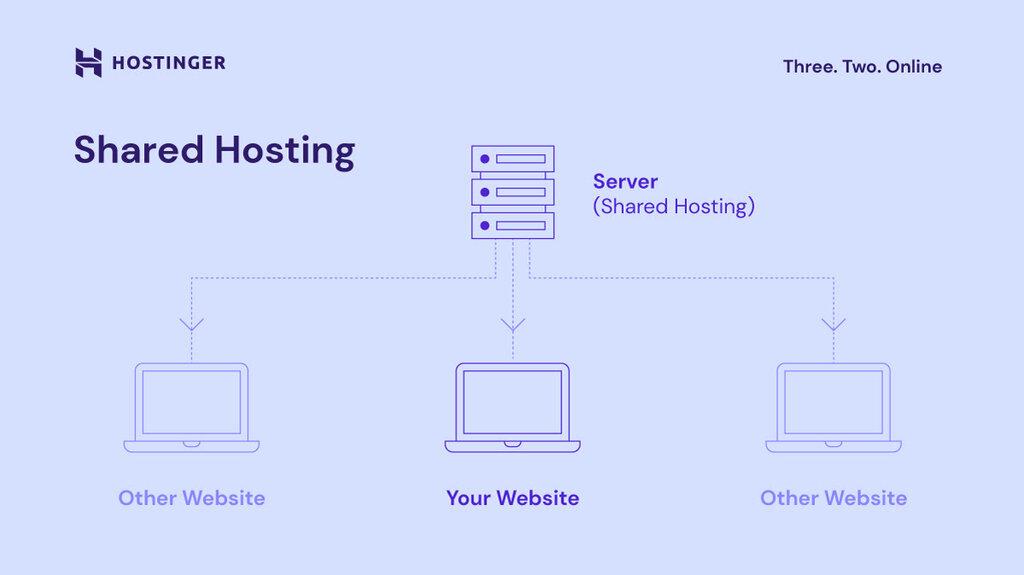 Unlocking SEO Success: The Influence of Shared Hosting