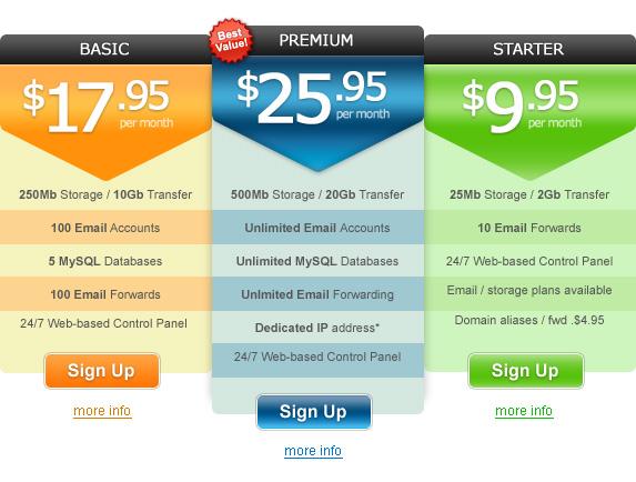 Key Features to Consider When Choosing a Hosting Plan
