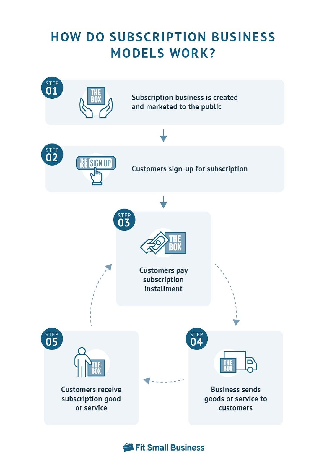 Unlocking Success: The Impact of Subscription Models in SaaS