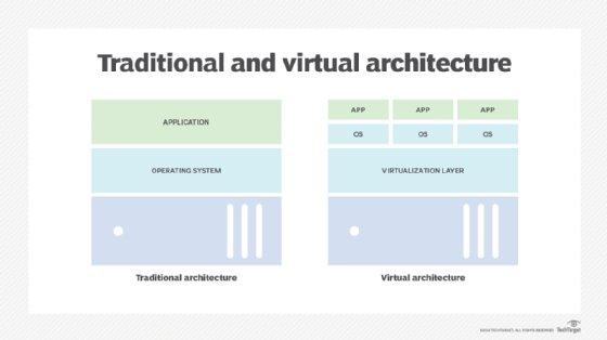 Exploring Virtualization’s Impact on Cloud Hosting Solutions