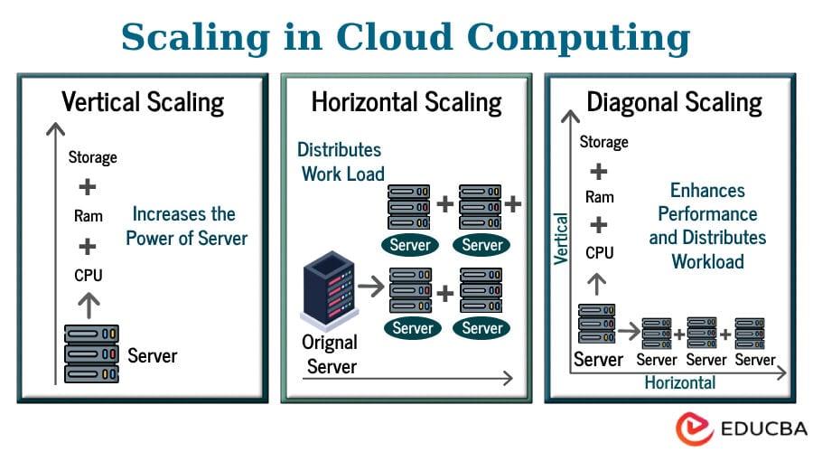 Unlocking Success: The Importance of Scalability in Cloud Hosting