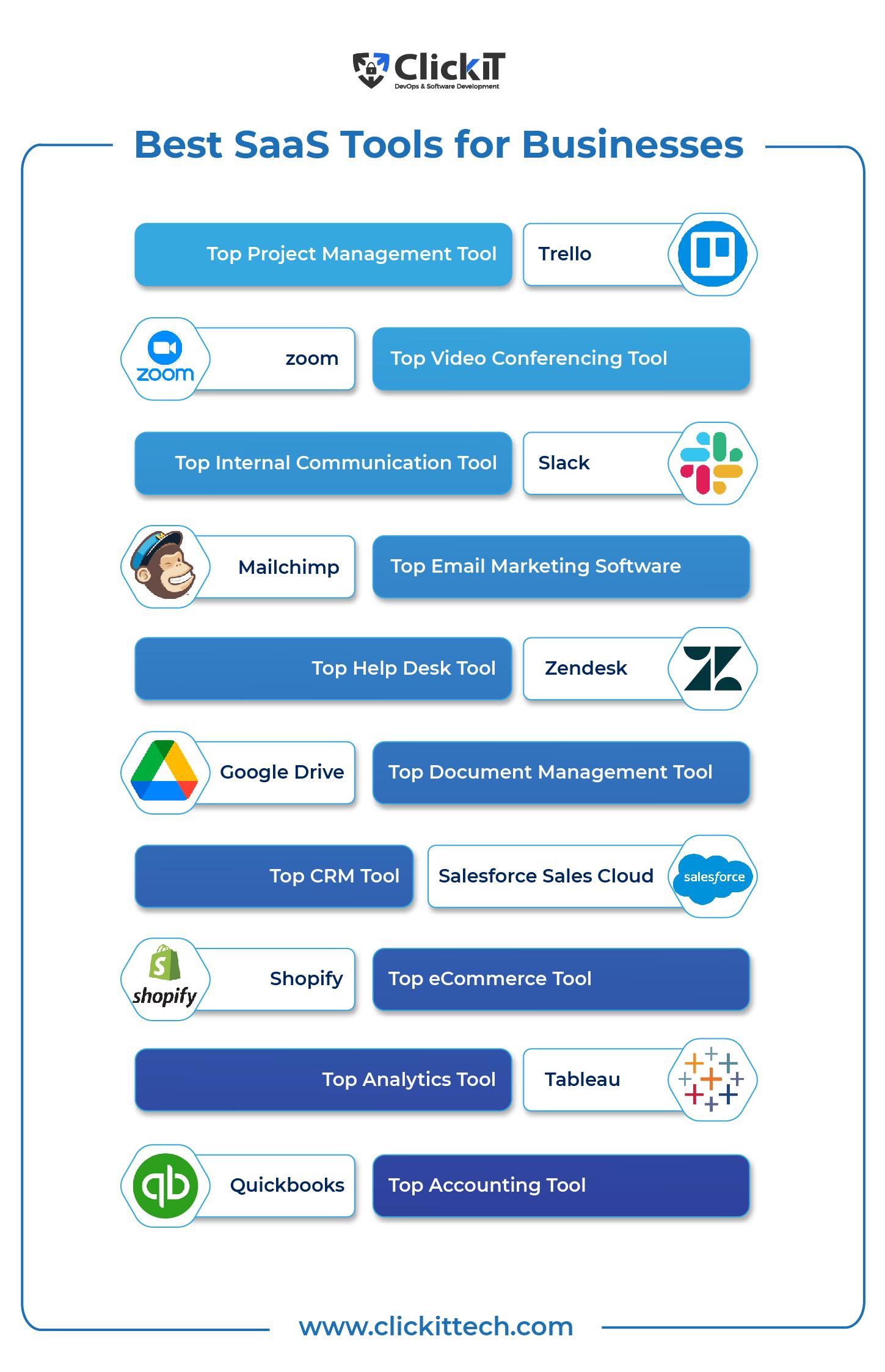 Top SaaS Tools Every Startup Needs for Success in 2023