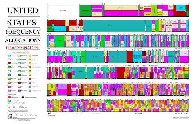 Mastering Bandwidth: How Hosting Software Allocates Resources