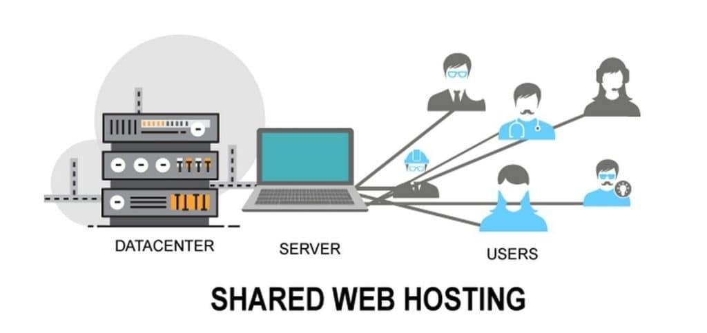 Exploring Web Hosting: Shared, VPS, and Dedicated Solutions