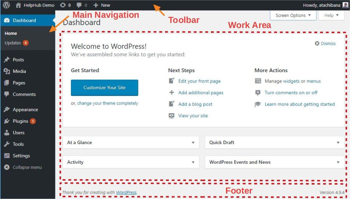 Top Benefits of Choosing WordPress for Your Website Success