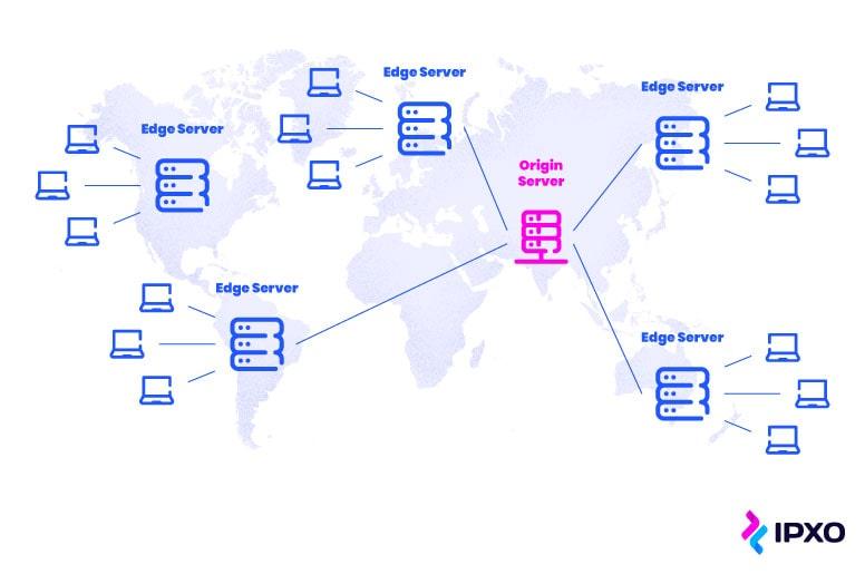 The Impact of CDNs on Managed Hosting Solutions