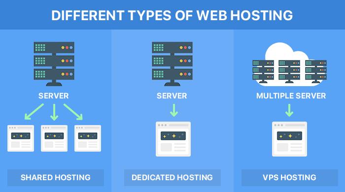 Enhancing Scalability: How Hosting Software Fuels Growth