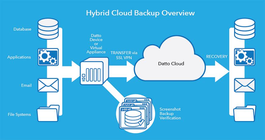 Understanding Data Backup Solutions in Cloud Hosting
