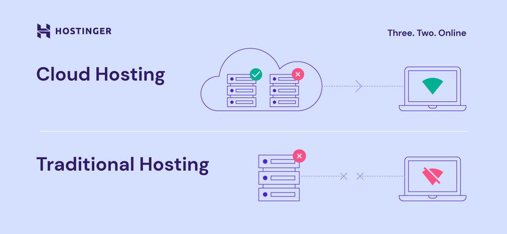 Deciding on Shared Hosting: Is It the Right Fit for You?