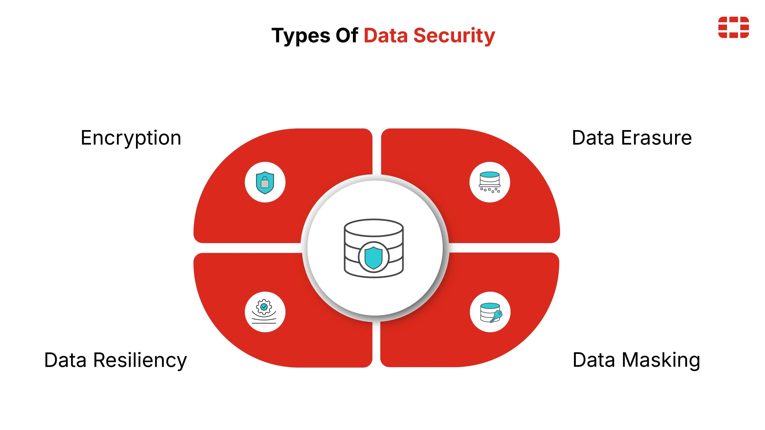 Unlocking Data Security: How Cloud Hosting Manages Backups