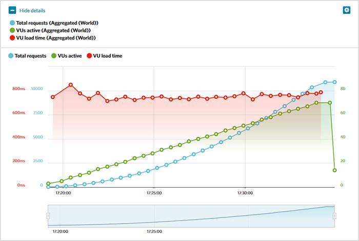 Effective Strategies to Monitor WordPress Hosting Performance