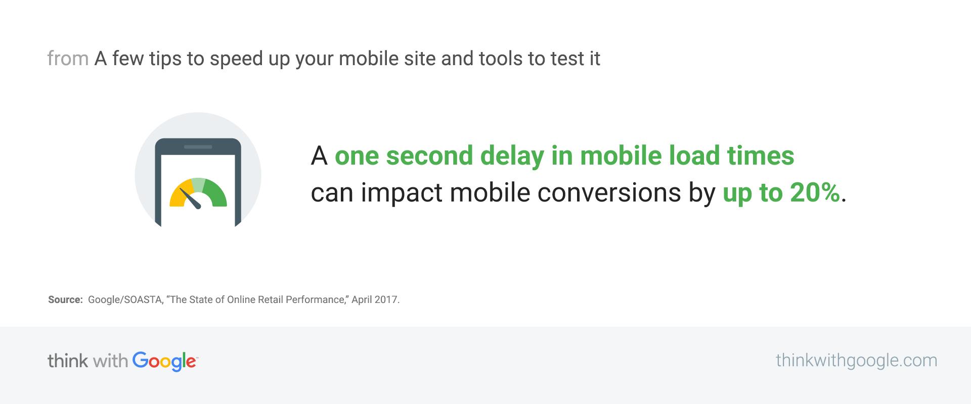 Boosting Mobile Site Performance: The Role of Hosting Software