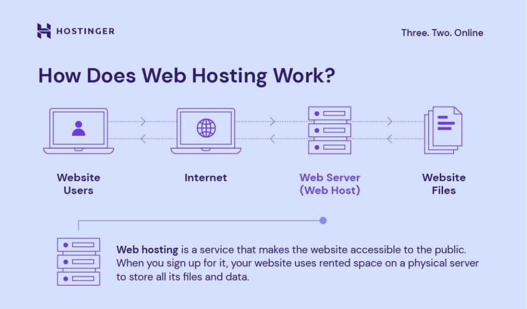 Best Cloud Hosting Providers to Consider in 2024