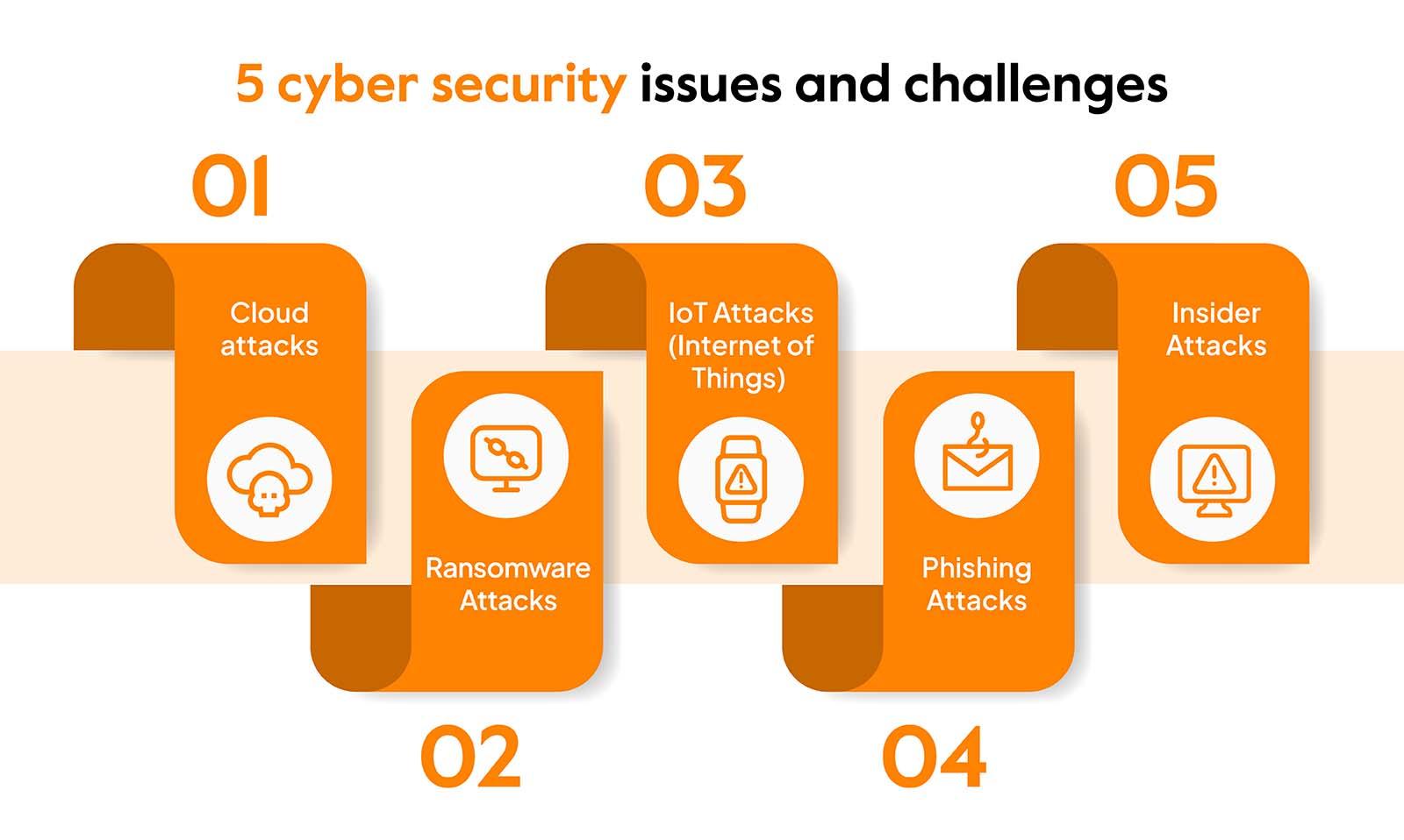 Navigating Security Challenges in SaaS Applications Today