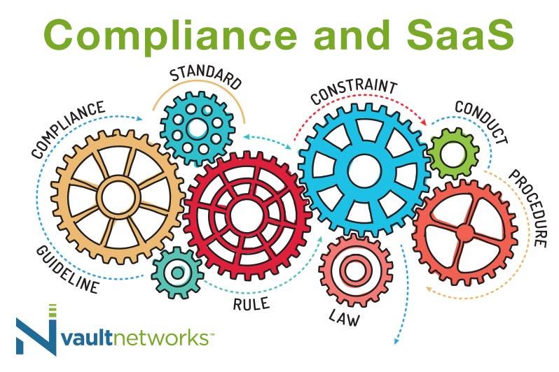 Transforming Legal Practices: The Rise of SaaS in Compliance