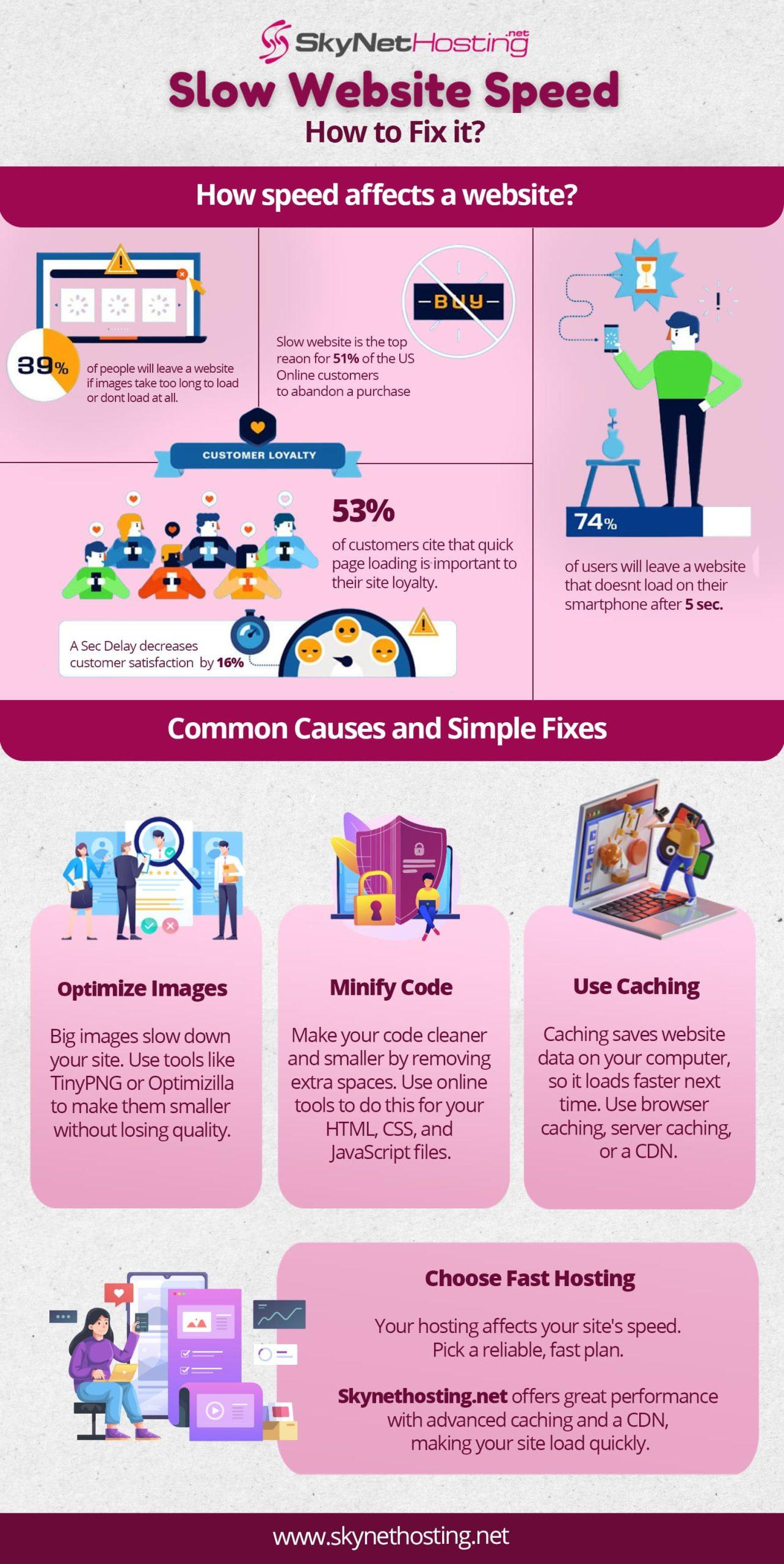 Resolving Common Shared Hosting Issues: A Professional Guide