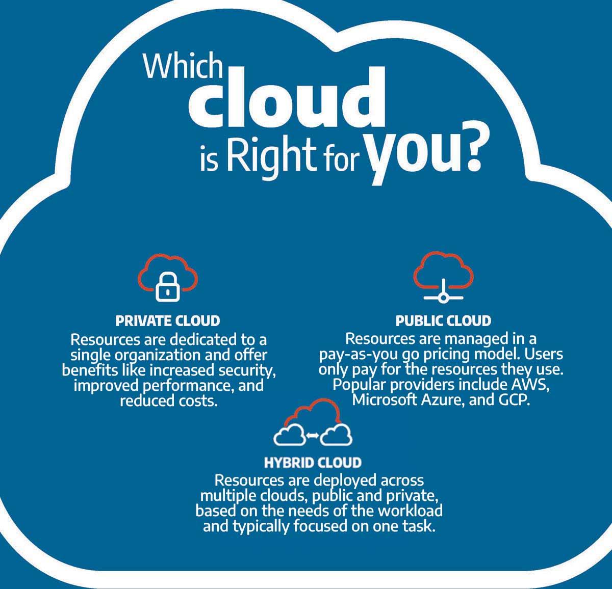Essential Guide to Hybrid Cloud Hosting: Key Insights You Need