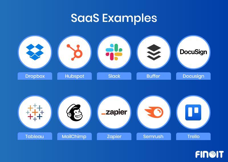 How SaaS Transforms and Streamlines Sales Processes Effectively