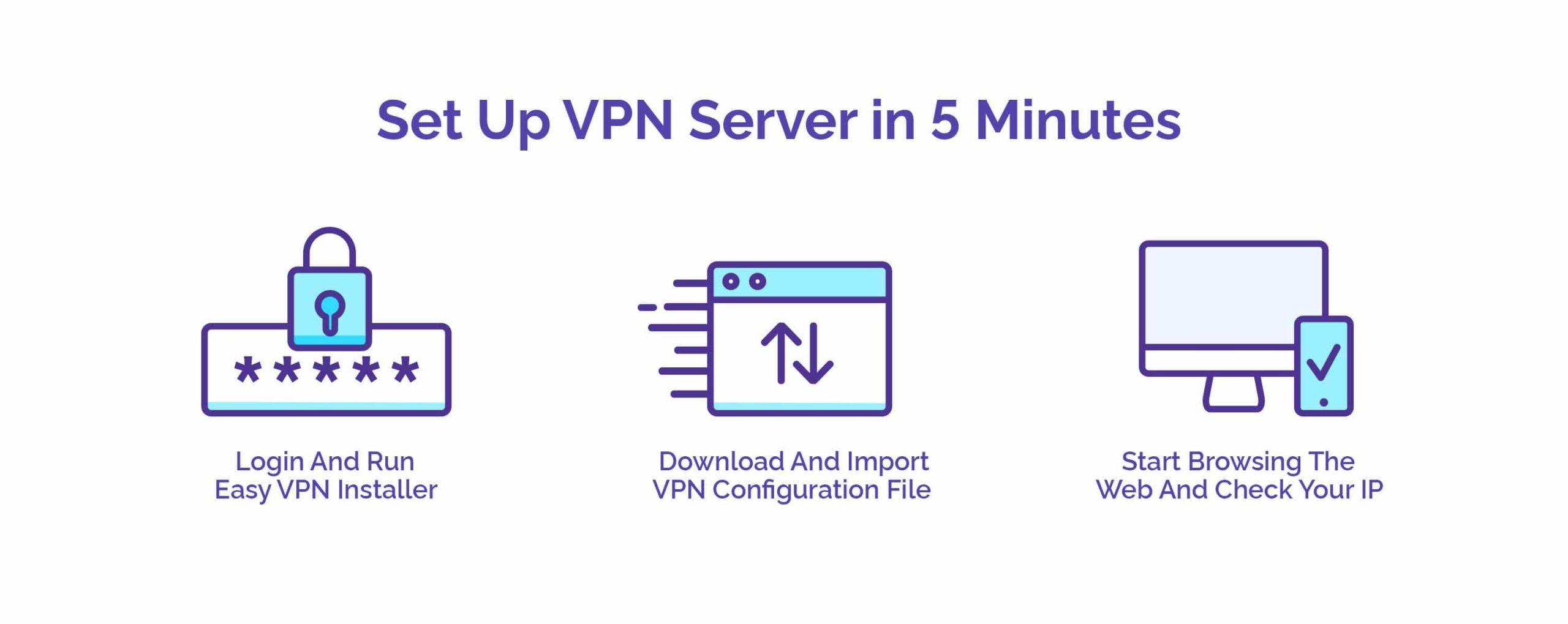 Step-by-Step Guide to Set Up a VPN on Any Device