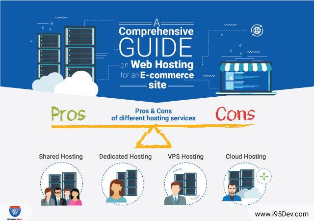 Top E-Commerce Hosting Solutions for Your Online Store Success