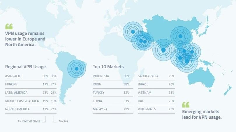 Assessing VPN Usage: Unveiling Its Environmental Impact